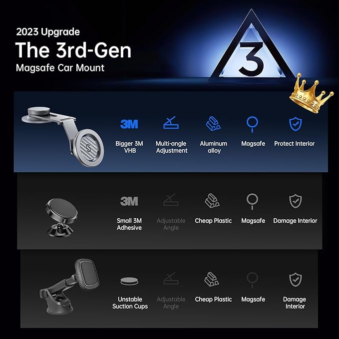 SYNCWIRE Fits MagSafe Car Mount for Universal Dashboard & Tesla Screen,Kevlar Silver Magnetic Phone Holder for Car,Super Stable Magnetic Car Phone Mount for iPhone 17 Pro Max 16 15 14 13 12&All Phones