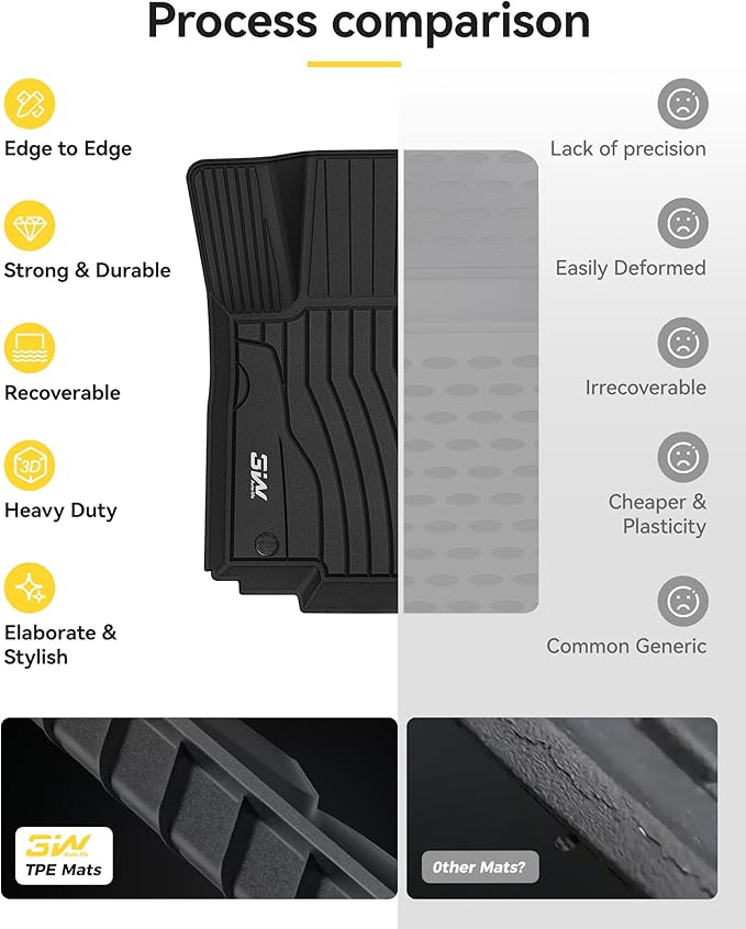 3W Floor Mats Fit for Benz GLE 2016-2019, TPE All Weather Custom Fit Floor Liner for Benz GLE 350/400/43 AMG/450 AMG/550e/63 AMG/63 AMG S, Car Mats Easy Clean