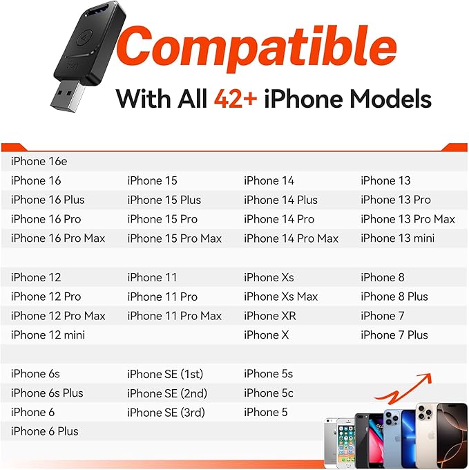 for Apple Carplay Wireless Adapter, 3X Fast Auto-Connect, No Latency, Plug&Play, Wireless Carplay Adapter, 2025 Mini Car Play Dongle for iPhone 6~17, Fit for 927+ Cars,USB A/C,Matte Black