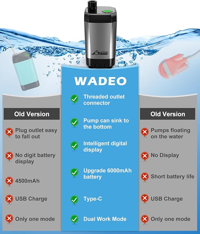 WADEO Portable Camping Shower, 6000mAh Rechargeable Shower Pump, Filtered Shower Head & 5 Gallons Foldable Bucket, Outdoor Shower for Hiking Beach, Travel, Pet Bath, Car Washing, Surf & Boat Cleaning