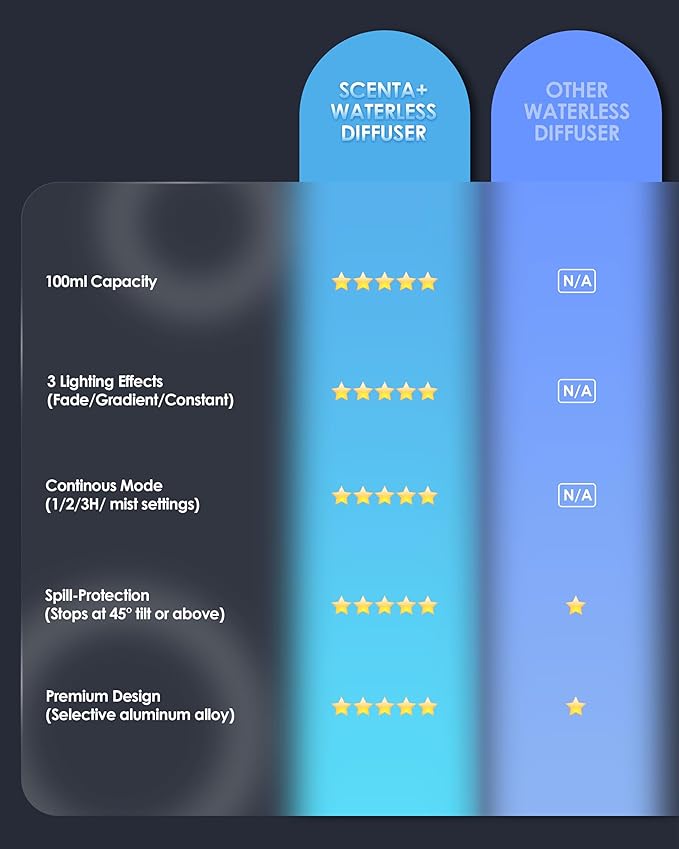 Airversa Essential Oil Diffuser Waterless Aromatherapy Diffusers for Home Large Room, Bedroom, Car, Office, Desk, Battery Operated, Small Diffuser for Pure Scent, 100mL Capacity, AN9 (Mint)