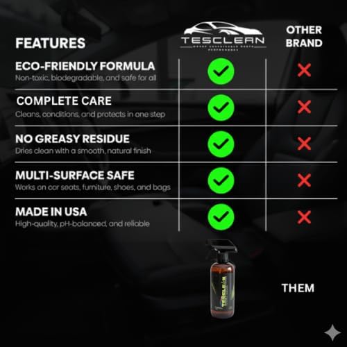 All Purpose Car Cleaner, Interior Stain Remover – Made in The USA, Safe on White & Black Vegan Leather, Interior Cleaning for Seats, Console & Dash, Includes Microfiber Cloth & Sponge