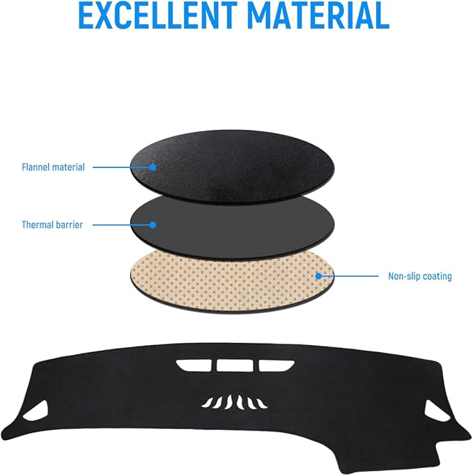 BIBLOZ Dash Cover Mat for Mercedes Benz 2020-2024 2025 2026 GLE Model GLE350 GLE450 GLE450e GLE580 GLE53 GLE63 Accessories Black Flannel Interior Trim Car Dashboard UV Sun (No HUD)