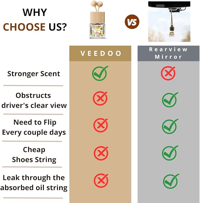 Air Freshener | Mahogany Teakwood Scented for Women & Men | Long Lasting Fragrance | Air Diffuser With Vent Clip (Clear)