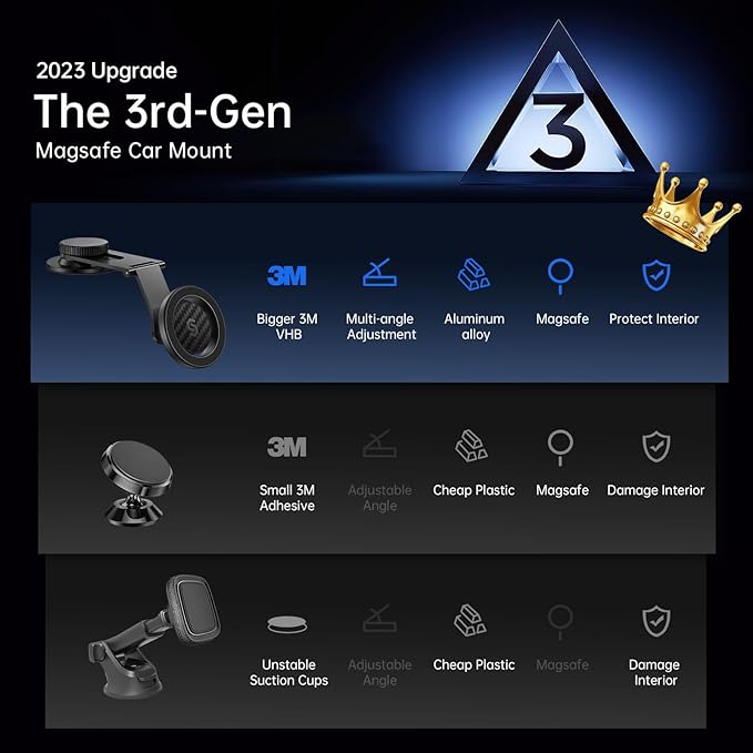 SYNCWIRE Fits MagSafe Car Mount for Universal Dashboard,Tesla Screen,Magnetic Phone Holder for Car, Foldable Aluminum Alloy Arm, Super Stable Car Mount for iPhone 17 Pro Max 16 15 14 13 12&All Phones