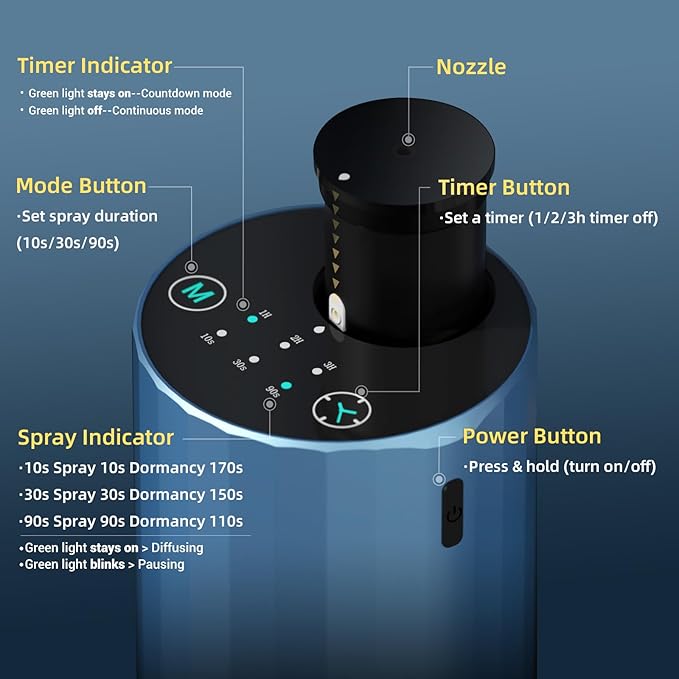 Waterless Essential Oil Diffuser Aromatherapy Scent Diffusers for Home Large Room, Bedroom, Car, Office, Desk, Battery Operated Mini Portable Air Freshener, 3 Countdown Timers & 3 Mist Levels