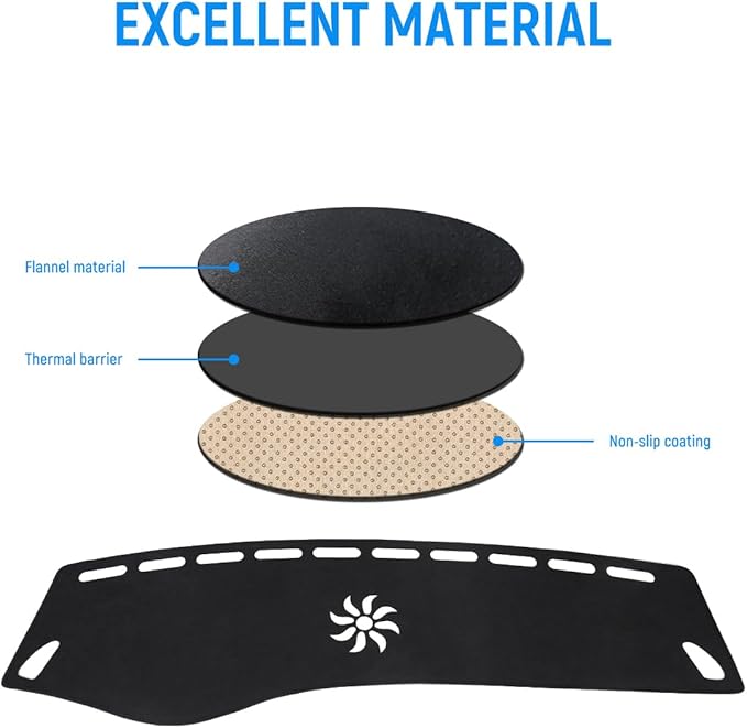 BIBLOZ Dash Cover Mat for Mercedes Benz 2016-2021 2022 GLC Model GLC300 GLC350e GLC43 GLC63 Accessories Black Flannel Interior Trim Car Dashboard UV Sun