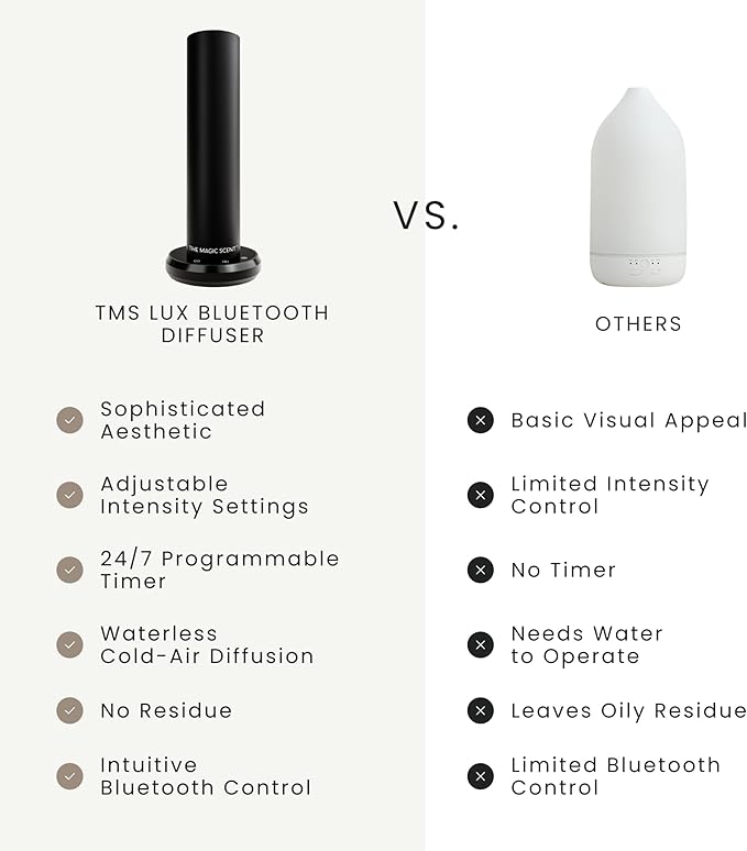 The Magic Scent Bluetooth Tower Diffuser Home & Office - Smart Ultra-Quiet for Home & Hotel - Waterless Cold-Air Programmable Professional Diffuser Machine - Essential Aroma Oil Included