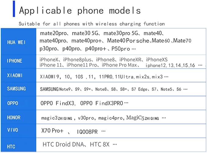 Wireless Car Charger,Mosurr 15W Auto Clamping Phone Holders for Your car fit for iPhone 16 15 14 13 12 Mini Pro Max 11 XR XS, Samsung Galaxy S25 Ultra S24 S23 S22 S21+, etc
