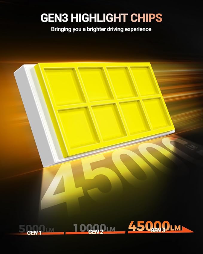 SEALIGHT L2S 9012 LED Light Bulbs, 10X Super Brighter 6500K Cool White 9012 HIR2 LED Headlight Bulb with Fan, 1:1 Halogen Mini Size, Plug N Play, Pack of 2