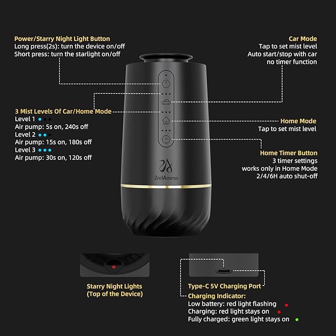 Waterless Oil Diffuser, Portable Car Diffusers for Essential Oils, Wireless Diffusers with 3 Mist Levels & Timer, ABS Material, Starry Night Light for Car Home Office, Includes 3 Scent Oils