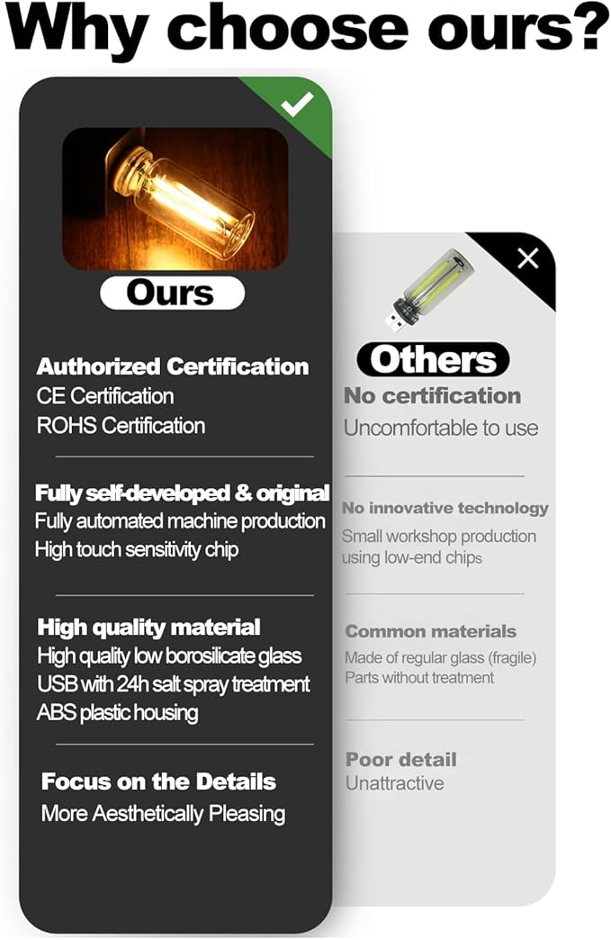 Touch Control Retro USB Night Light, Touch Adjustment Lights,Plug in USB Auto Night Light, Mini LED Bulb for Car, Camping, Gift, Party, Holiday Decoration, Bedroom, Desktop (Purple, 901)