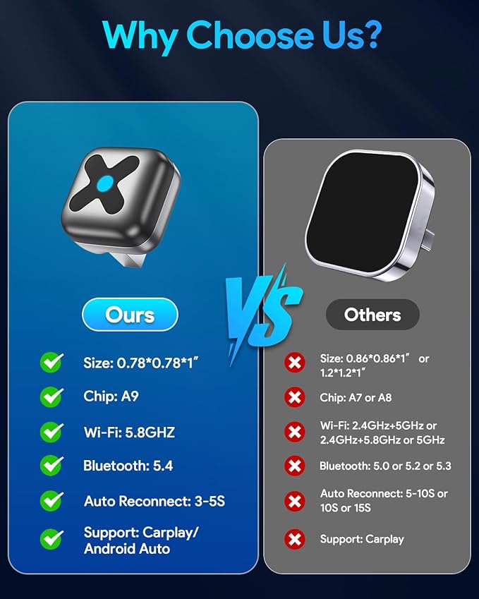 FAHREN Ultra Mini Android Auto & CarPlay Wireless Adapter, Latest A9 Chip 5.8GHZ WiFi, 5.4 Bluetooth, 3-5s Auto Connect, USB-C/USB-A/Extension Cable, Compatible with iOS10+, Android 10+, CE/ROHS/FCC