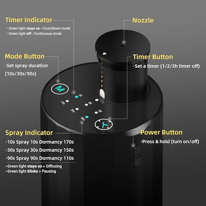 Waterless Essential Oil Diffuser Aromatherapy Scent Diffusers for Home Large Room, Bedroom, Car, Office, Desk, Battery Operated Mini Portable Air Freshener, 3 Countdown Timers & 3 Mist Levels