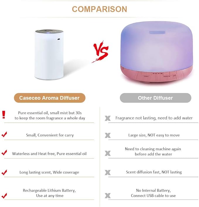 Waterless Essential Oil Diffuser, Portable Aromatherapy Diffuser with 20mL Empty Bottle, Battery Operated Mini Scent Diffuser,3 Mist Levels & Timers, Leak-Free, for Home, Car, Office (E200W)