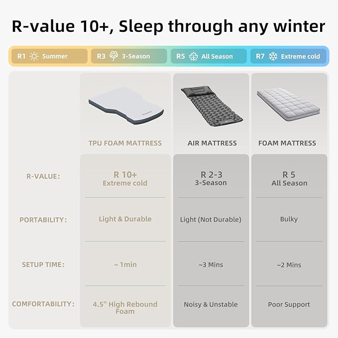 4.5inch Foam Mattress for Tesla Model Y/Juniper / 3, Full Size Bed, Vacuum Compression, Roadtrip, Job Shifts, Nap, Camping, Cigarette Lighter Extend Cord and Eyemask Provided