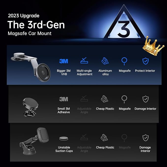 SYNCWIRE Fits MagSafe Car Mount for Universal Dashboard,Tesla Screen, Magnetic Phone Holder for Car, Foldable Aluminum Alloy Arm,Super Stable Car Mount for iPhone 17 Pro Max 16 15 14 13 12&All Phones