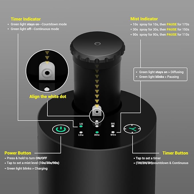 Waterless Essential Oil Diffuser Aromatherapy Scent Diffuser for Home Large Room, Bedroom, Car, Office, Desk, Battery Operated Mini Portable Air Freshener,4 Timers & 3 Mist Levels (Black)