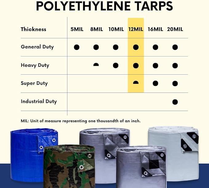 Tarps Heavy Duty Waterproof 30x50 FT, Extra Thick 12 Mil Large Tarps with Grommets and Reinforced Edges,UV Resistant,Tear&Fade Resistant, Silver/Black Multipurpose Cover for Home Boats Cars Camping