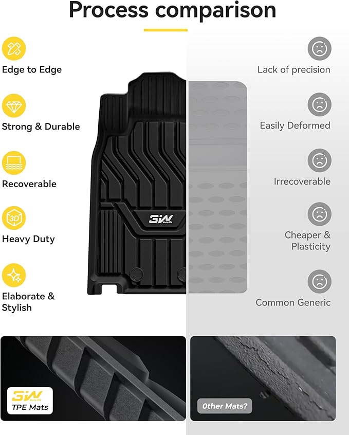 3W Floor Mats & Cargo Liner for Nissan Rogue 2014-2020 All Weather TPE Full Set Nissan Rogue Accessories Custom Fit Car Mats with Trunk Mat (NOT for Sports)