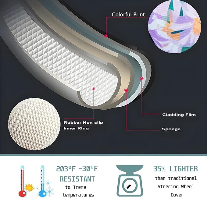 60s Multicolored Ditsy Vintage Flowers Steering Wheel Cover Auto Steering Wheel Protector, Anti-Slip, Breathable, Absorbing Sweat, Universal Car Accessories 14.5–15 inch,Fit for Most Car, Trucks, SUV