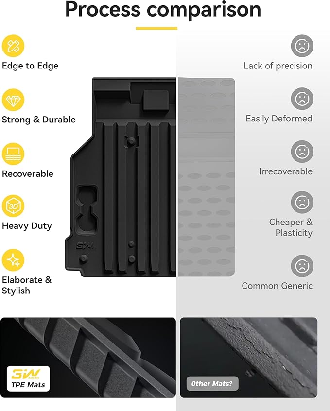 3W Front Cargo Liner Fit for Silverado EV/GMC Sierra EV/Sierra EV Denali 2024 2025 Accessories All Weather TPE Custom Fit Front Trunk Liner for Silverado EV/GMC Sierra EV/Sierra EV Denali