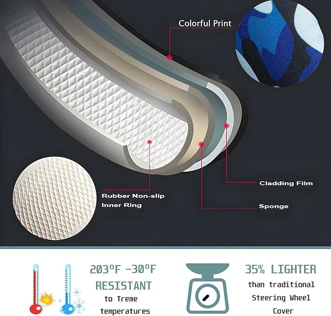 Air Force Blue Camo Steering Wheel Cover Auto Steering Wheel Protector, Anti-Slip, Breathable, Absorbing Sweat, Universal Camo Car Accessories 14.5–15 inch,Fit for Most Car, Trucks, SUV