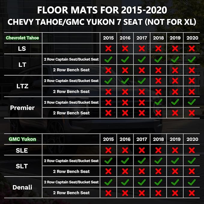 ANBINGO®Floor Mats Fit for 2015-2020 Chevy Tahoe/GMC Yukon (Only for Bucket Seat / 7 Seat)(Not for XL), Fit All Weather Floor Mats for Tahoe Cargo Trunk Mat Liner Accessories