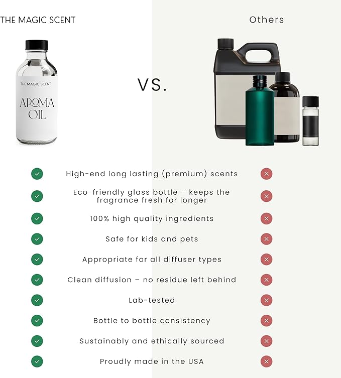 The Magic Scent Mahogany & Teakwood Diffuser Oil - Hotel & Home Luxury Scents Inspired by Abercrombie & Fitch - Diffuser Oil Scents for Home Designed for Use in All Diffusers - 16.9 fl oz, 500 mL