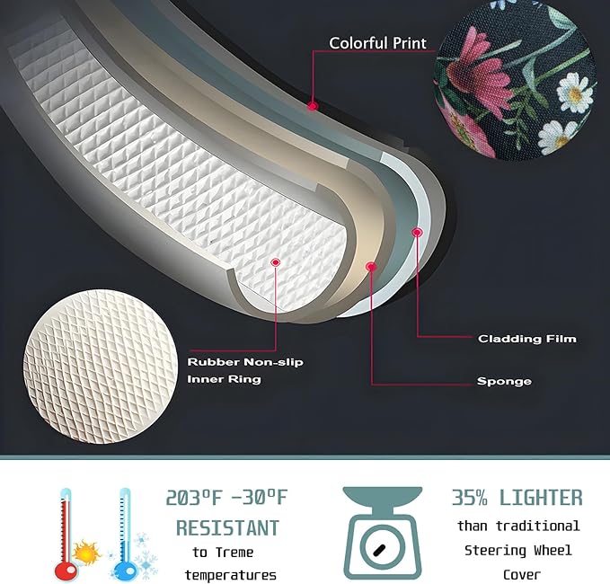 Wild Flowers Steering Wheel Cover Auto Steering Wheel Protector, Anti-Slip, Breathable, Absorbing Sweat, Universal Floral Car Accessories 14.5–15 inch,Fit for Most Car, Trucks, SUV