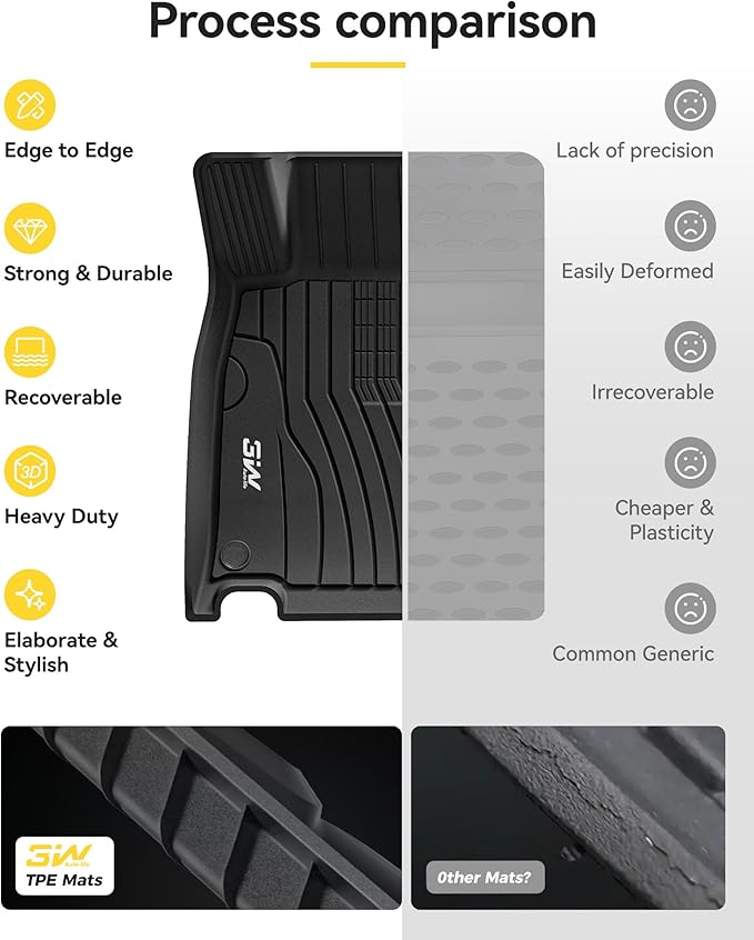 3W Floor Mats for Mercedes Benz CLA 250(2020-2026) / GLA 250(2021-2026), TPE All Weather Custom Fit Floor Liner for Benz CLA GLA, TPE All-Weather Custom Fit Car Liners