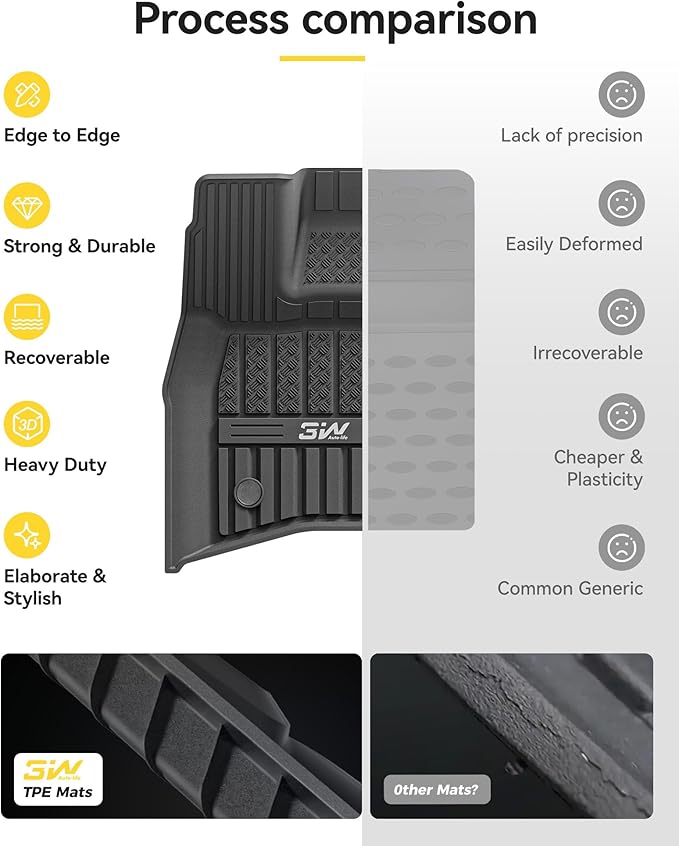 3W Floor mats for Range Rove Defender 90 2020-2024 2025 TPE All Weather Custom Fit Floor Liner for Range Rove Defender 90 1st and 2nd Row Full Set Car Mats, Black