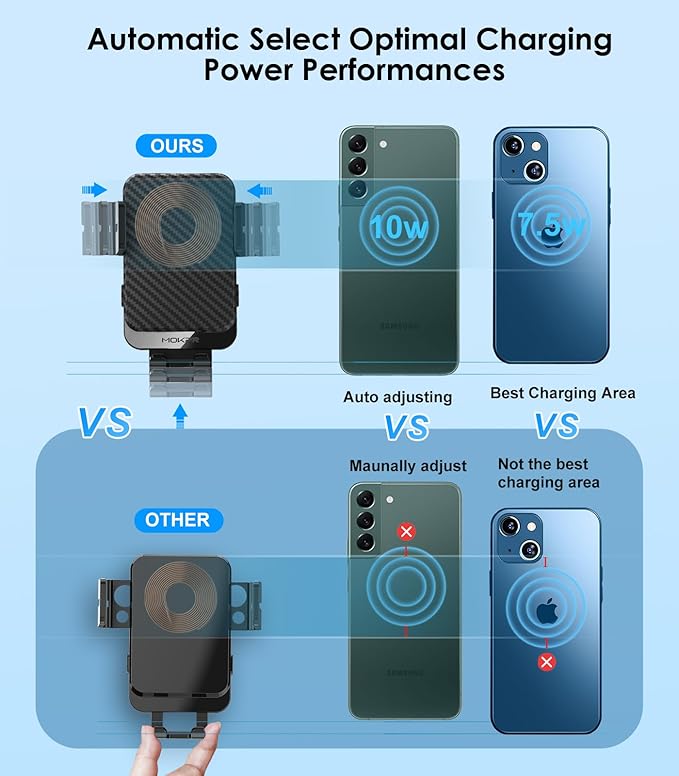 Wireless Car Charger, MOKPR 15W Fast Charging Auto-Clamping Car Charger Phone Mount Air Vent Cell Phone Holder Compatible iPhone 16/15/14/13/13 Pro/12 pro/12/11, Samsung Galaxy S23/S22/S21/S20, etc