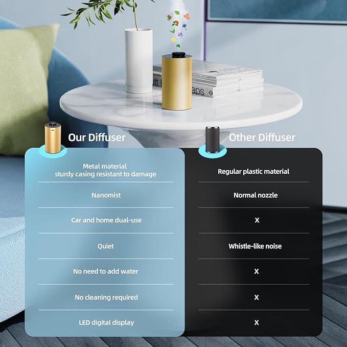 Waterless Essential Oil Diffuser for Home Battery Operated Cordless Scent Diffuser with Timing & 3 Mist Levels car Diffuser， Aluminum Alloy