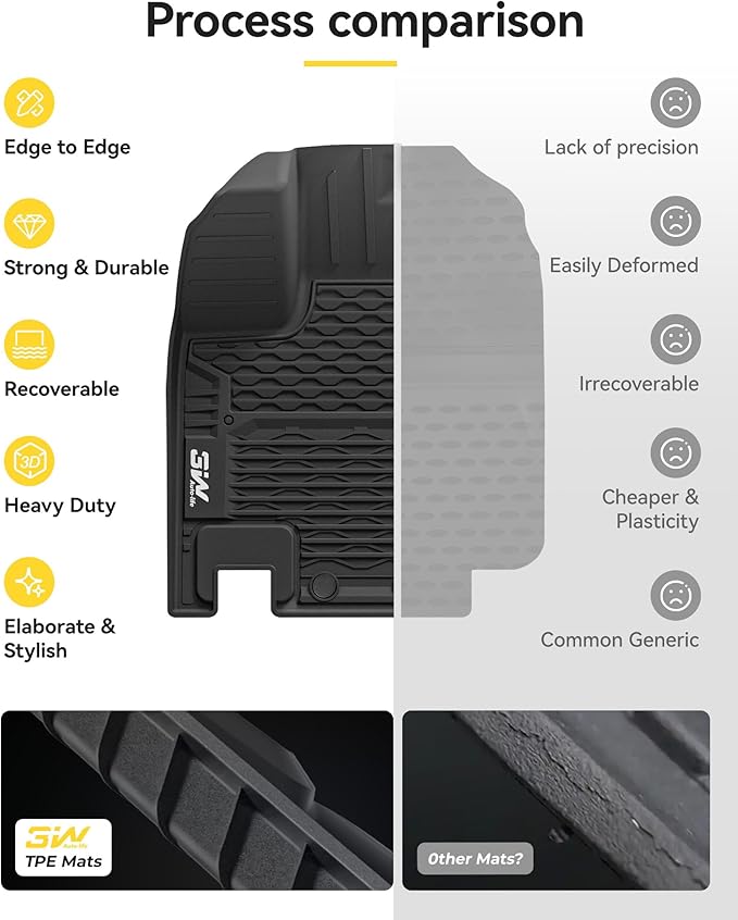 3W Floor Mats for Nissan Pathfinder 2022 2023 2024 2025 (Only fit 7 Passenger Models), 3 Rows,TPE All Weather Protection Car Floor Liners Accessory,Black