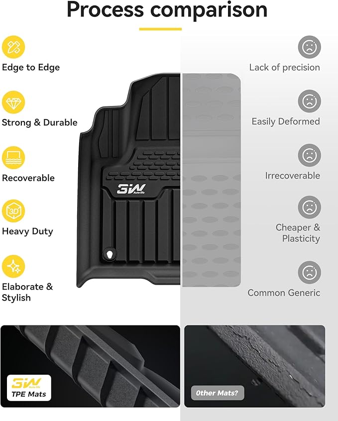 3W Durable TPE Black Floor Mats, Custom Fit for Range Rover/Land Rover Evoque 2011-2019 (Not for Convertible), 1st & 2nd Row All-Weather Vehicle Mat Set