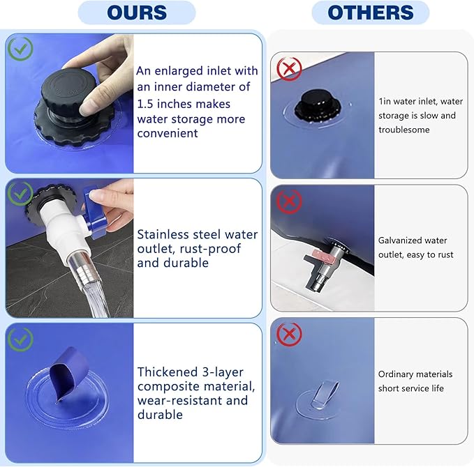 Heavy-Duty Water Storage Bladder - 792.5Gal/3000L with Stainless Steel Fittings, Leak-Proof & Durable Cistern – Portable Tank for Emergency, Farming, Camping, and RV Use