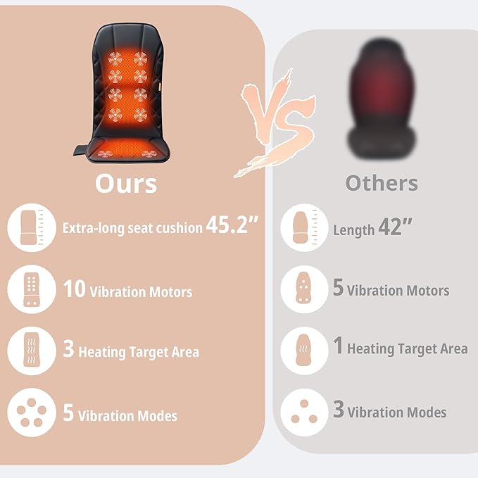 Upgraded Length Back Massager with Heat,10 Vibration Massage Seat Cushion for Home,Heated Seat Cover Cushion for Pain Relief