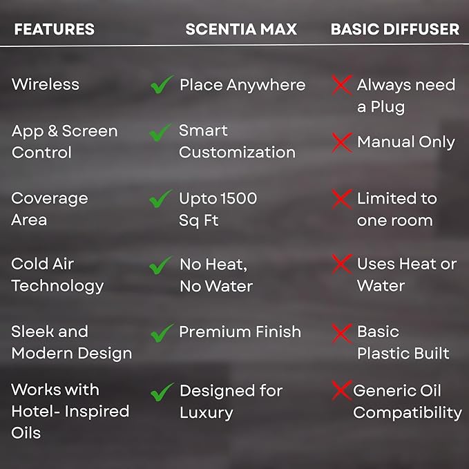 Scentia Max Diffuser for Home – Waterless Scent Diffuser with Wireless Control & Programmable Settings | Covers 1500 Sq Ft | Cold-Air Technology | Gold | Hotel Oils Included