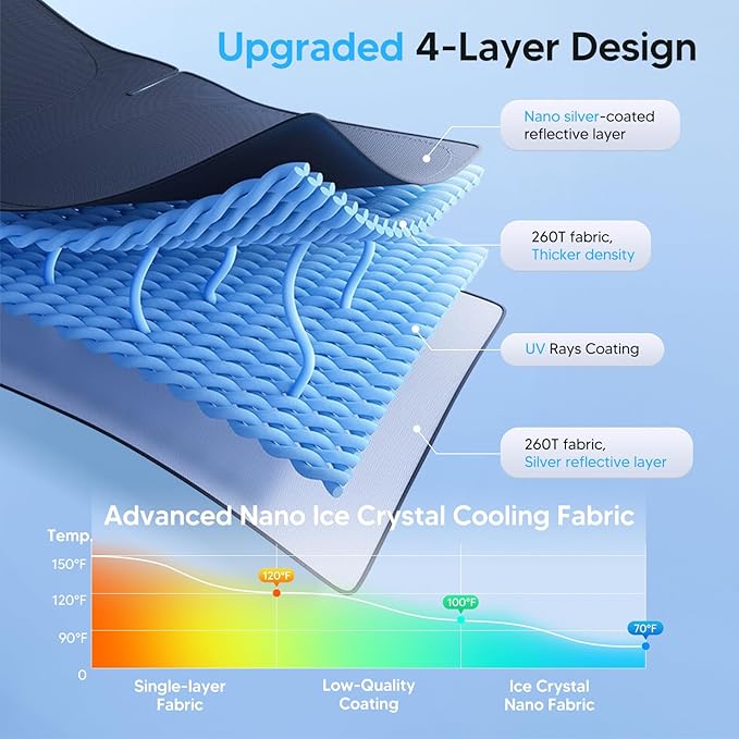 KUST Windshield Sun Shade for Kia Carnival/Sedona 2015-2019 2020 2021 Window Accessories Shade Sun Visor Cover Foldable Block UV Rays