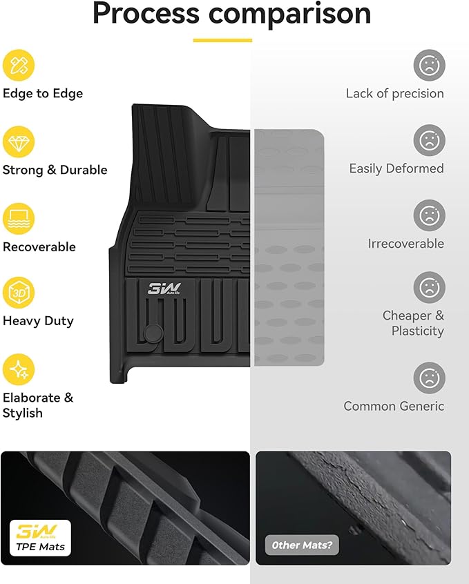 3W Floor Mats & Cargo Liner Fit Range Rover Sport 2023-2025 (Not for Range/Land Rover Discovery Sport) TPE All Weather Custom Fit for Land Rover Sport 1st and 2nd Row Full Set Car Liners, Black