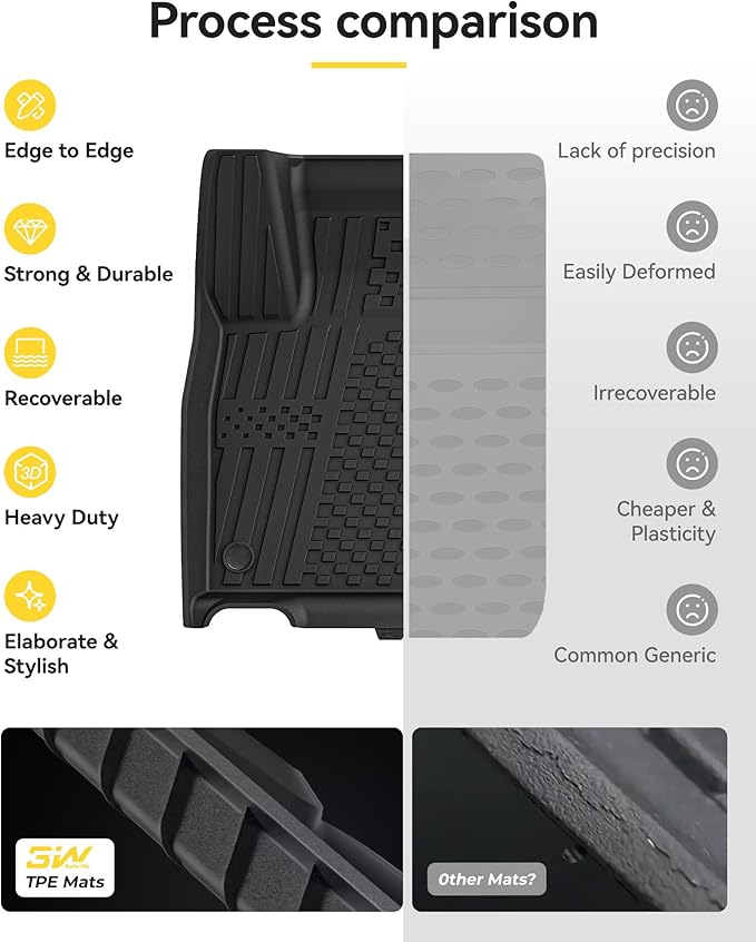 3W Floor Mats Fit for Nissan Kicks 2025 2026 (Not Fit Play Version) Accessories TPE All Weather Floor Liner, 1st and 2nd Row Car Mats Tunk Mats Full (NOT for Play Version)