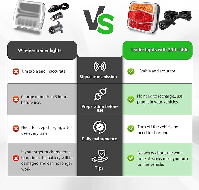 Trailer Lights 24ft Cable 7 Pin Plug for Magnetic Towing Tow LED Light Kit Board Tail Brake Stop License Plate Rear Lighting for Trucks Trailers RVs Car Waterproof