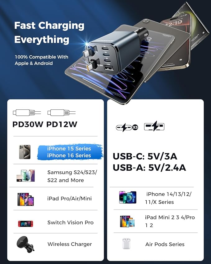 SUPERONE Retractable Car Charger, [Ultra-Compact] 6-Port Car Charger USB C, iPhone Car Chargers Fast Charging with Dual USB C Cables, Car Accessories Phone Chargers for iPhone 17/16/15/14/13/12 Series