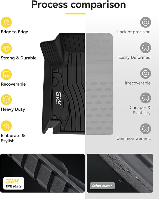 3W Floor Mats Compatible for Benz C-Class 2015-2021 (for Sedan Only) TPE All Weather Custom Fit Floor Liner for Benz C-Class C300/C350e/C43 AMG/C63 AMG/C63 AMG S Car Mats