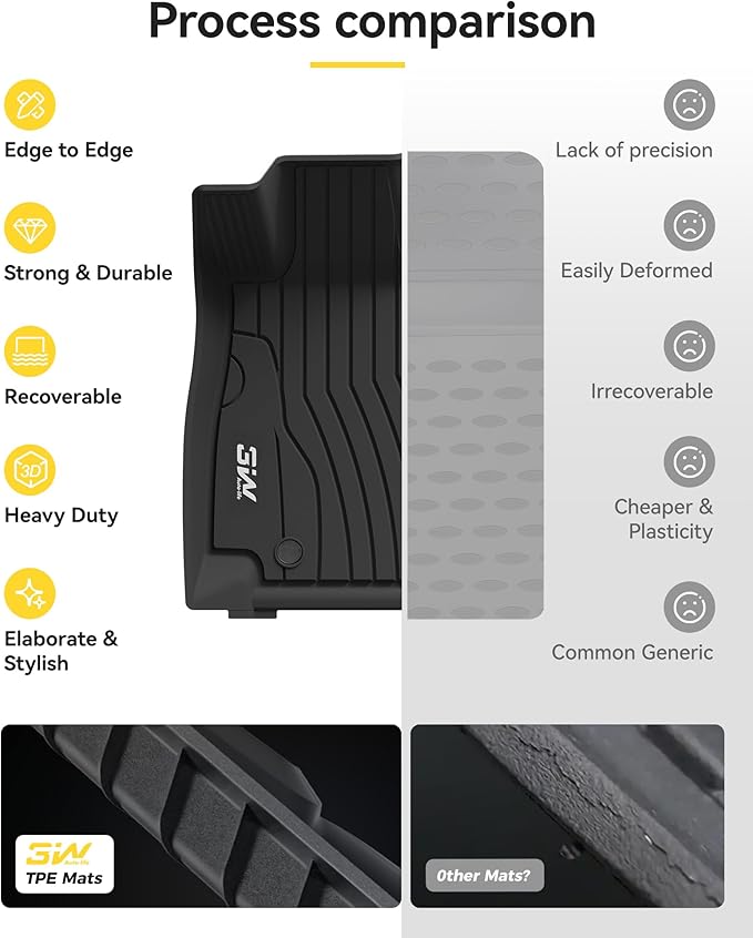 3W Floor Mats for Benz C-Class 2022-2026 C300/C43 AMG/C63 AMG S/C63 AMG S E (Sedan Only), TPE All Weather Custom Fit Floor Liner for Benz C Class, 1st & 2nd Row Car Mats, Black