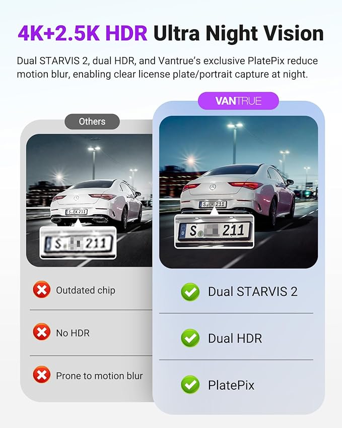 Vantrue S1 Pro Max AI Dash Cam 4K+2.5K w/ADAS & BSD, Dual STARVIS 2 Front and Rear, 2 Channel HDR Dashcam, PlatePix Night Vision, 5G WiFi, Voice Control, GPS, 24H Buffered Parking Mode, 1TB Max