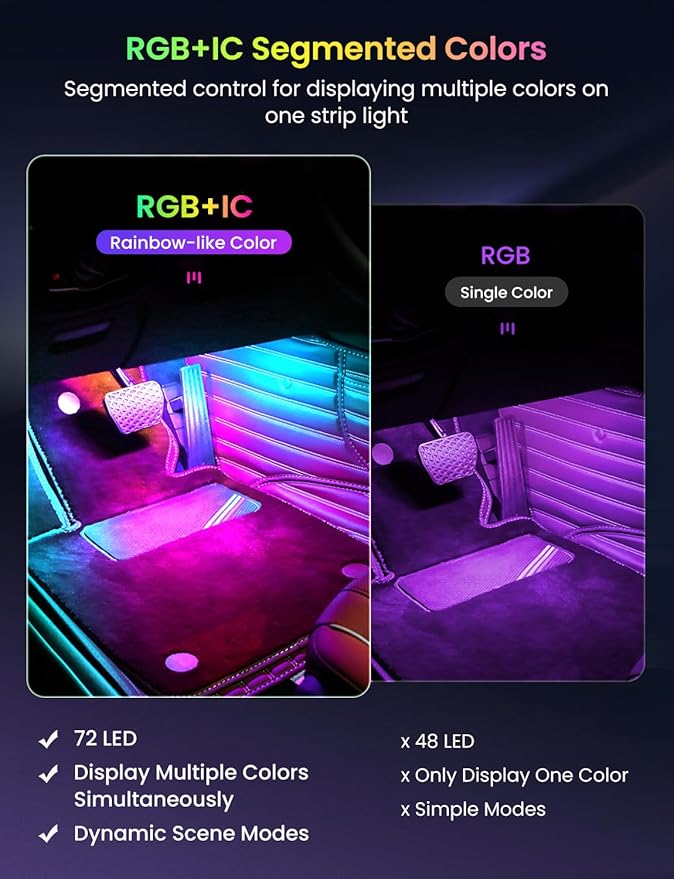 Pak Car LED Lights, Smart RGB+IC 72 LED Car Interior Light, 16 Million Colors Strip Light, APP Control, Music Mode, Scene Modes, 2 Lines Design with Car Charger, Under Dash Lighting for SUVs, Trucks