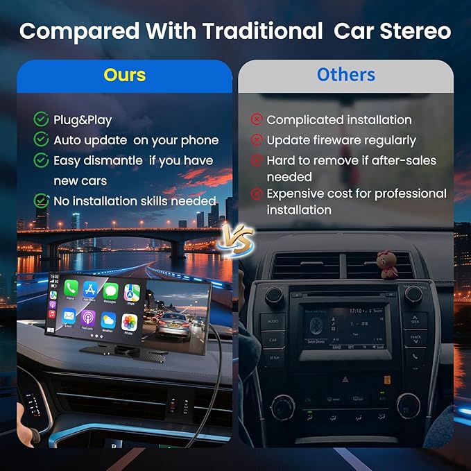 Largest 11.5 inch Wireless CarPlay Screen for Car, A-pple CarPlay & Android Auto HD Touchscreen with 4K Dash Cam/1080P Backup Camera/Navigation/Bluetooth/Voice Control/FM/Mirror Link,for All Vehicles