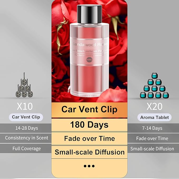Amor Lyris 2 Packs Essential Oil Refill for Smart Car Air Freshener, 3.5OZ Car Diffuser Refill, Aromatherapy Perfume Refill Can be Used for 4-8 Months, Made with Natural Plant Extracts, Rose